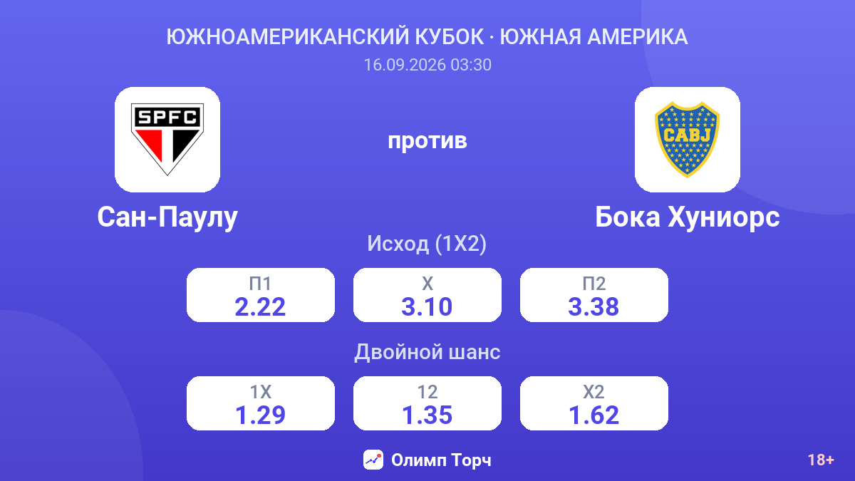 Сан-Паулу — Бока Хуниорс — коэффициенты
