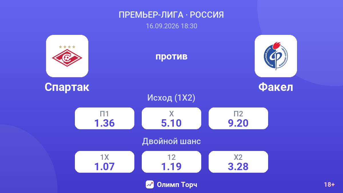 Спартак — Факел — коэффициенты