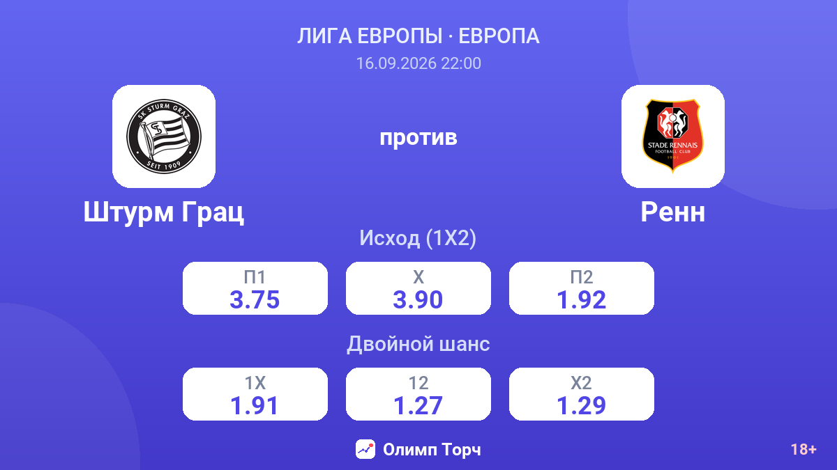Штурм Грац — Ренн — коэффициенты