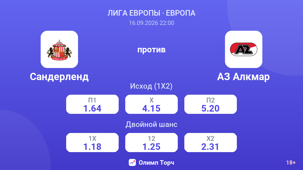 Сандерленд — АЗ Алкмар — коэффициенты