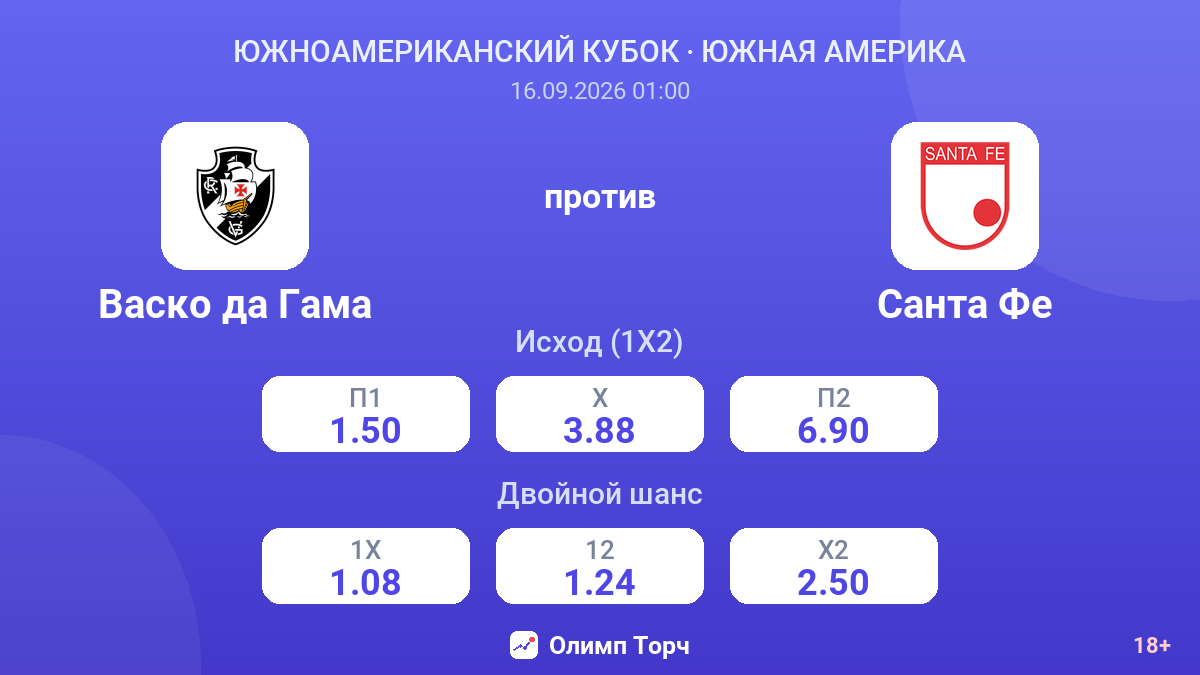 Васко да Гама — Санта Фе — коэффициенты