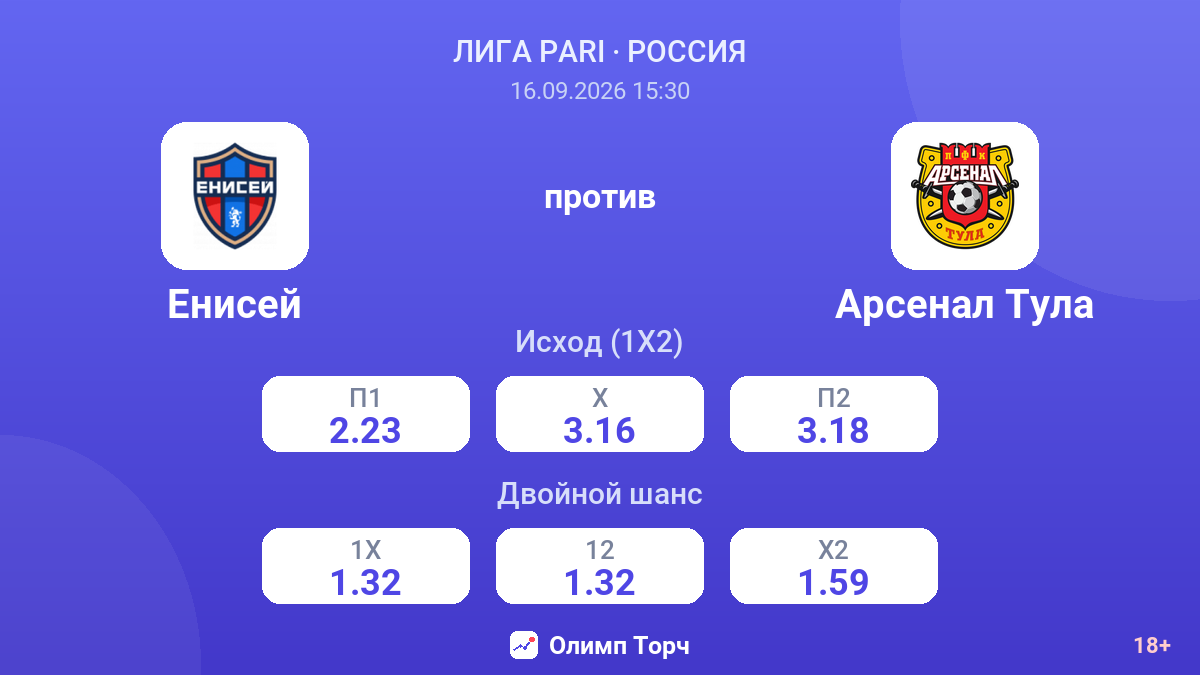 Енисей — Арсенал Тула — коэффициенты