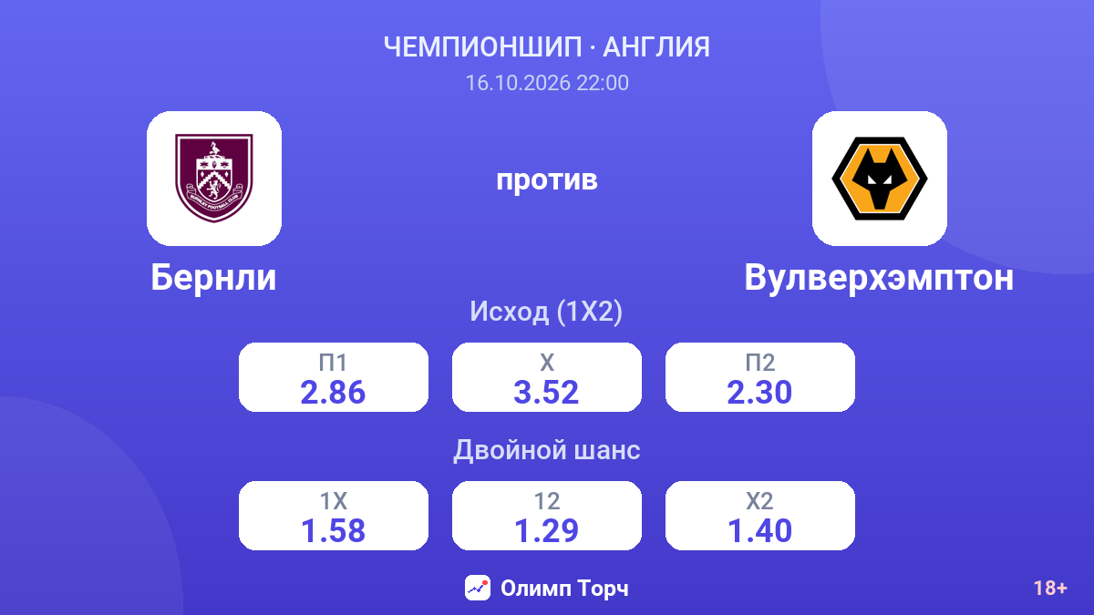Бернли — Вулверхэмптон — коэффициенты