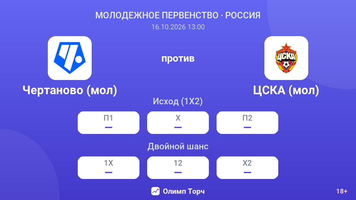Чертаново (мол) — ЦСКА (мол) — коэффициенты