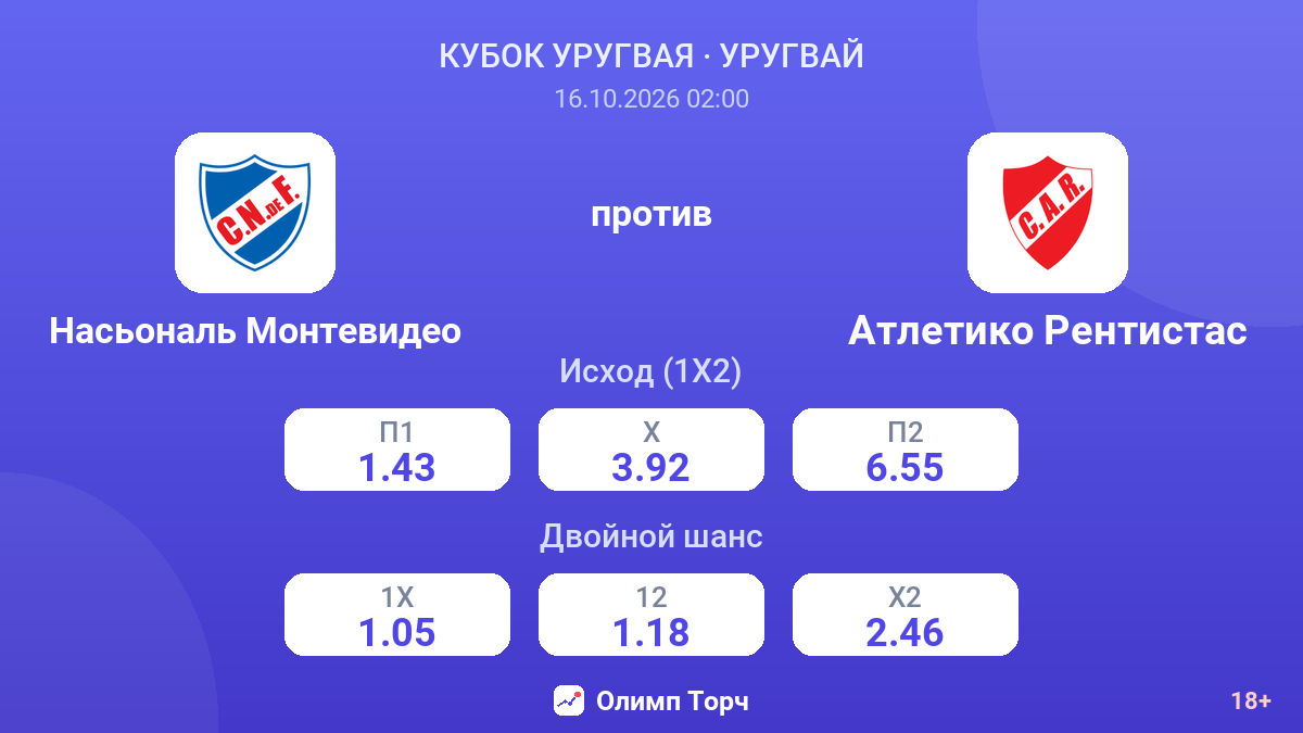 Насьональ Монтевидео — Атлетико Рентистас — коэффициенты