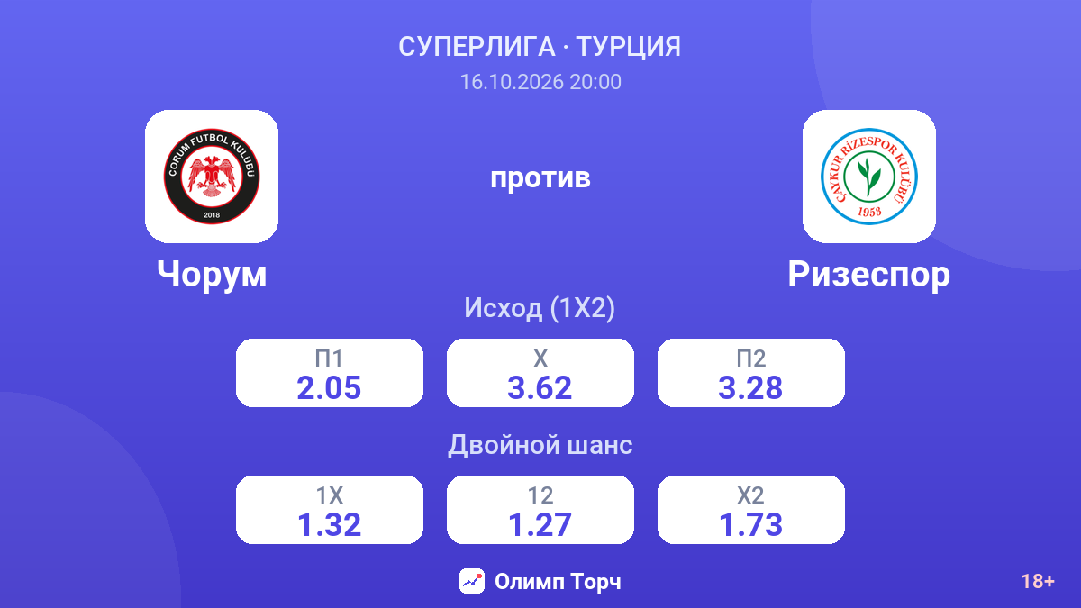 Чорум — Ризеспор — коэффициенты