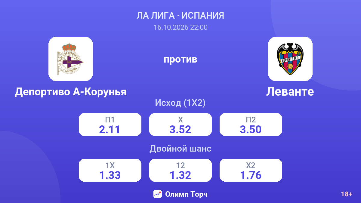 Депортиво А-Корунья — Леванте — коэффициенты