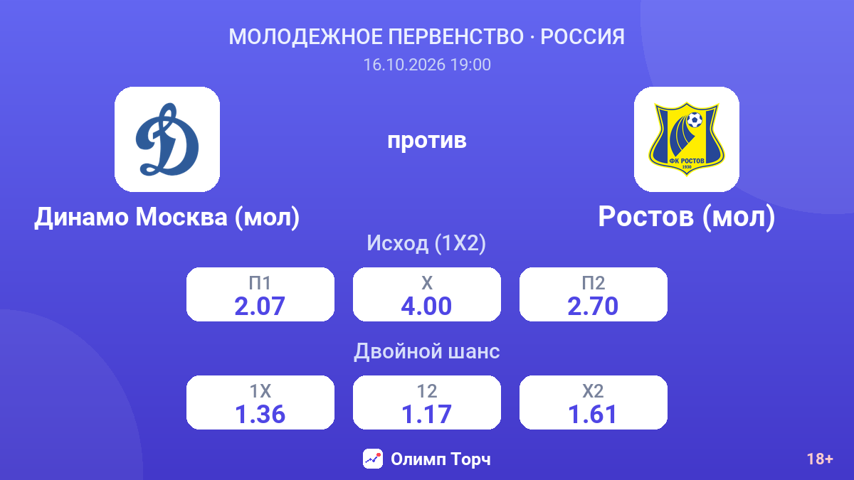 Динамо Москва (мол) — Ростов (мол) — коэффициенты