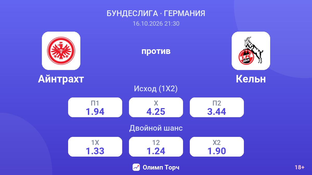 Айнтрахт — Кельн — коэффициенты