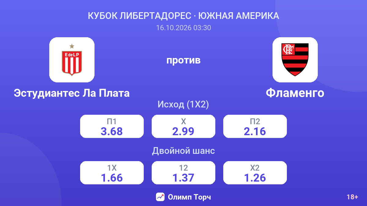 Эстудиантес Ла Плата — Фламенго — коэффициенты