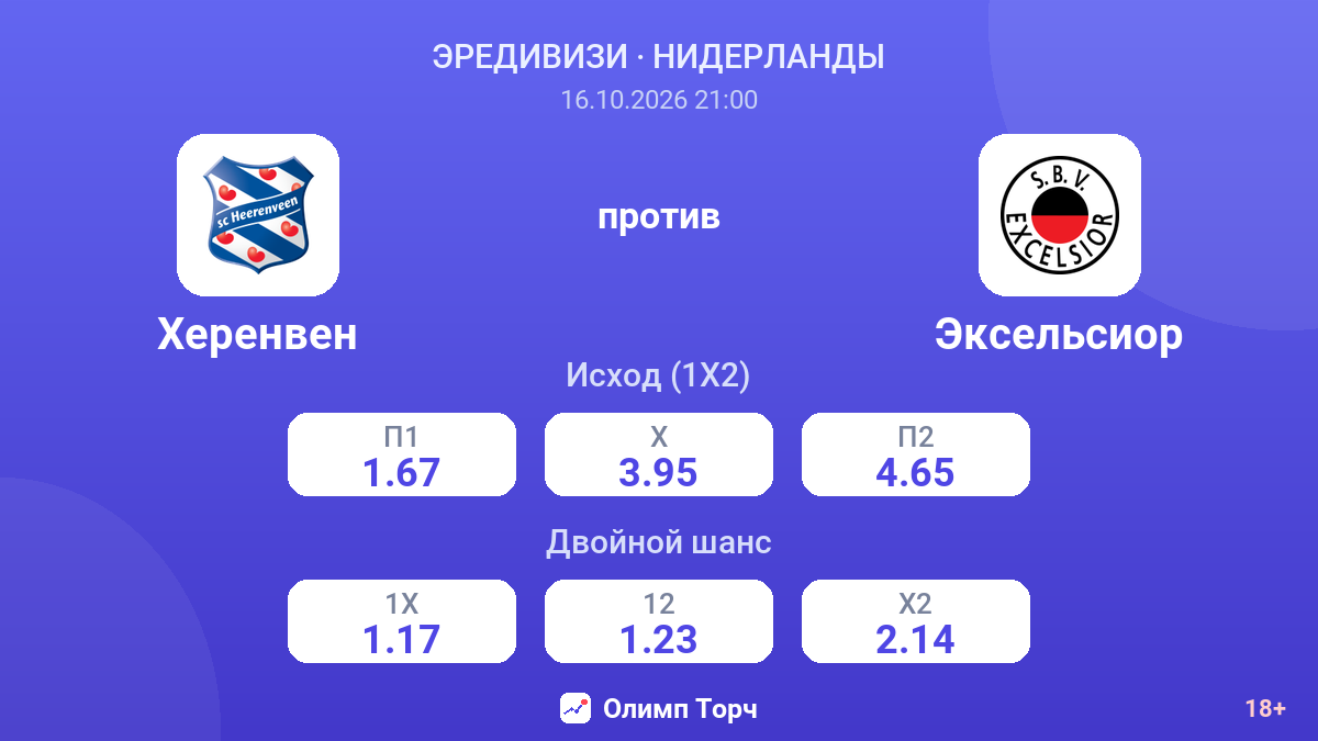 Херенвен — Эксельсиор — коэффициенты