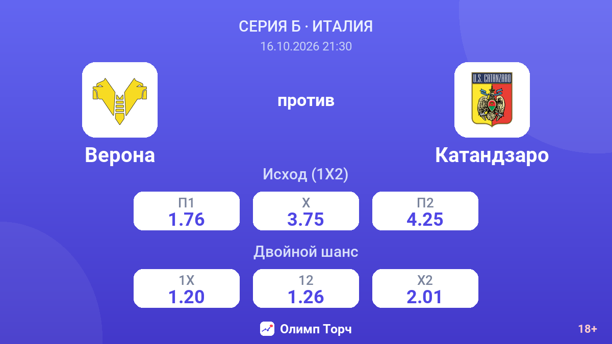Верона — Катандзаро — коэффициенты
