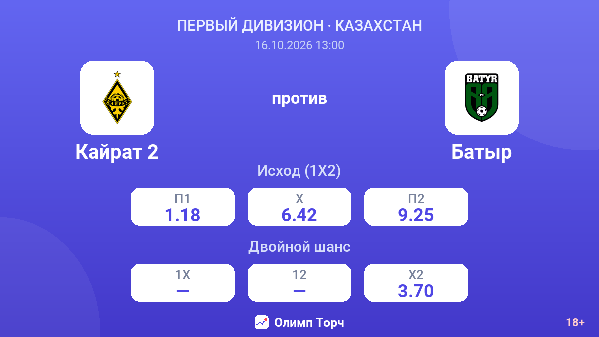 Кайрат 2 — Батыр — коэффициенты