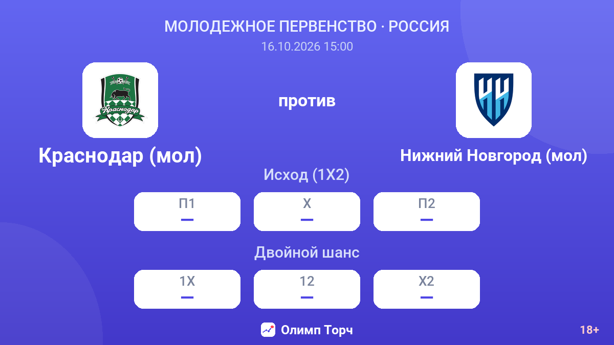 Краснодар (мол) — Нижний Новгород (мол) — коэффициенты