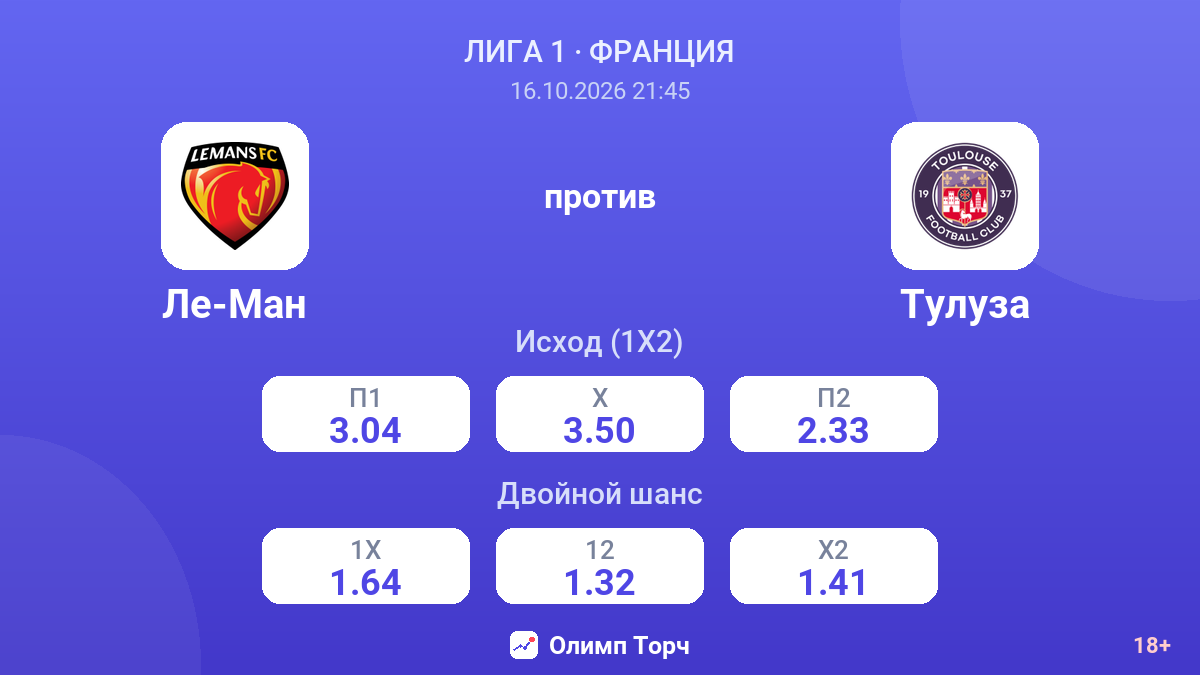 Ле-Ман — Тулуза — коэффициенты