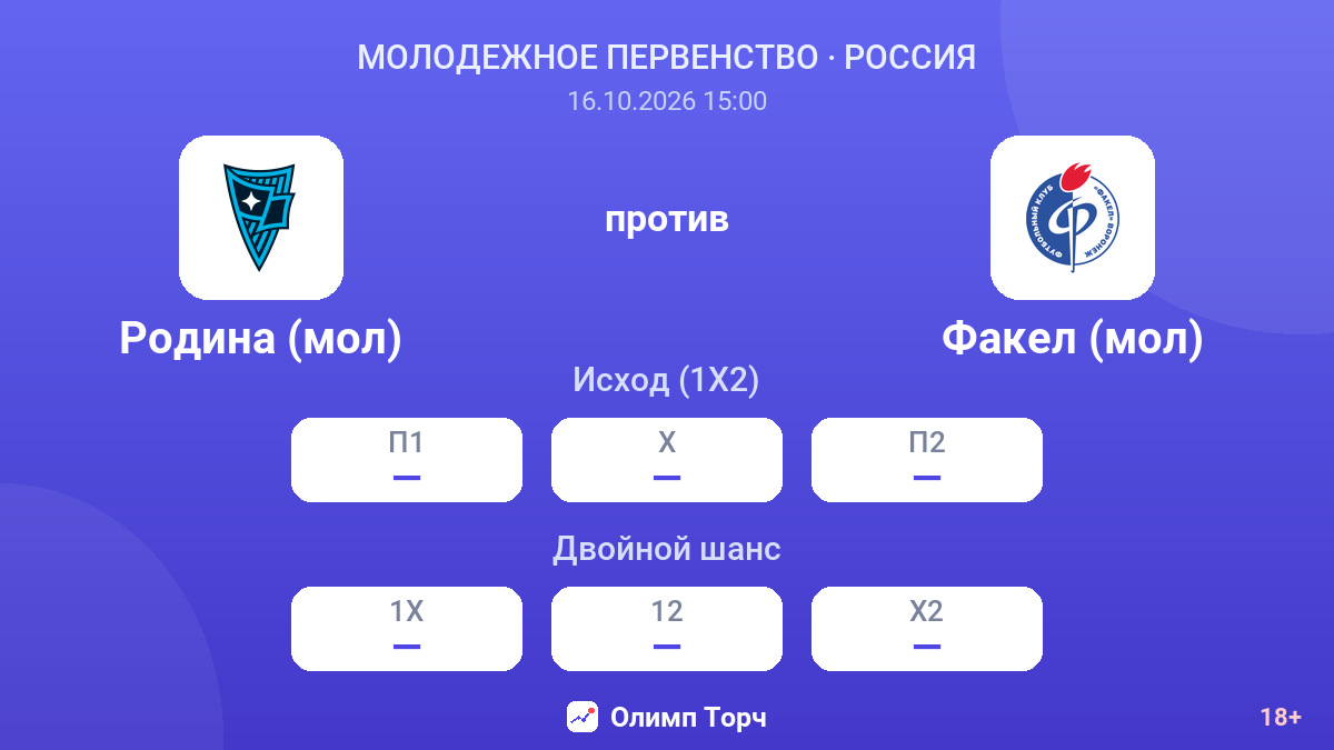 Родина (мол) — Факел (мол) — коэффициенты