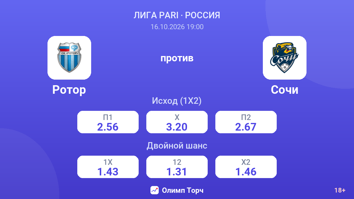 Ротор — Сочи — коэффициенты