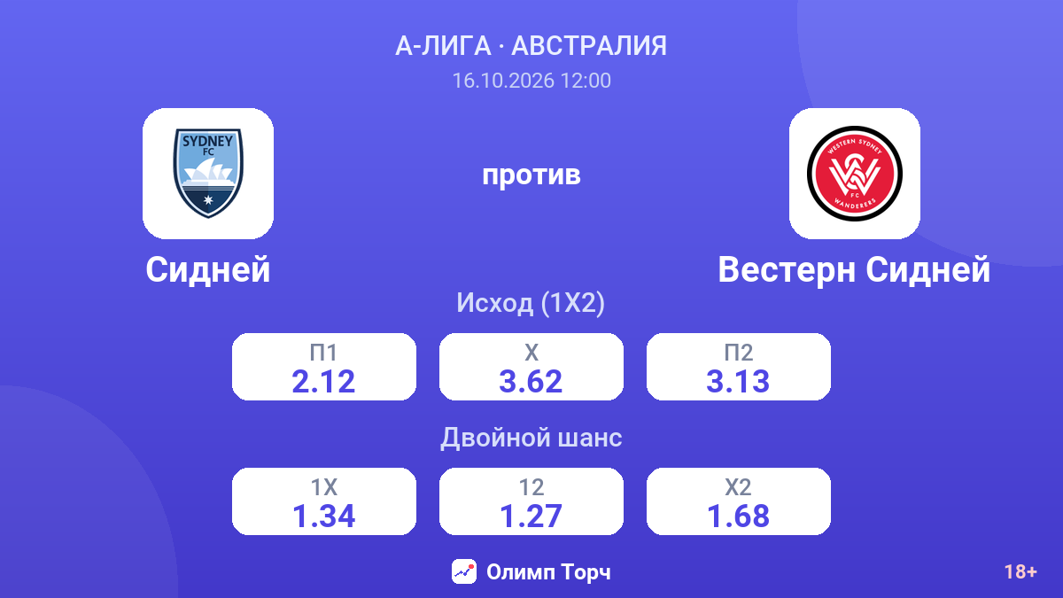 Сидней — Вестерн Сидней — коэффициенты