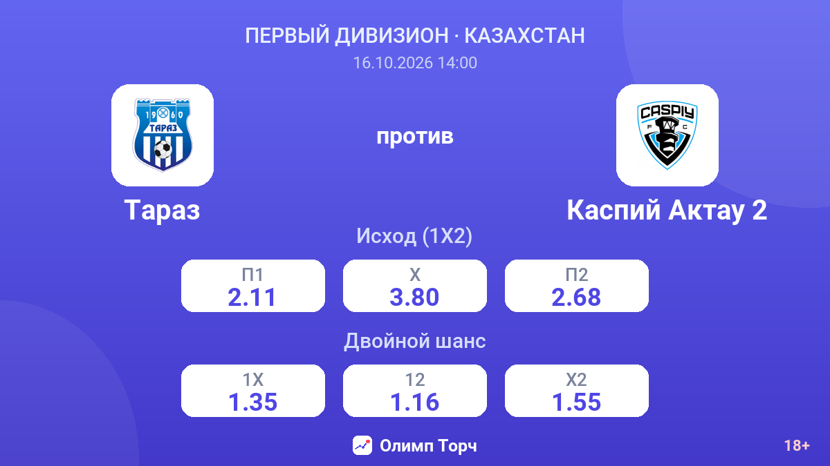 Тараз — Каспий Актау 2 — коэффициенты