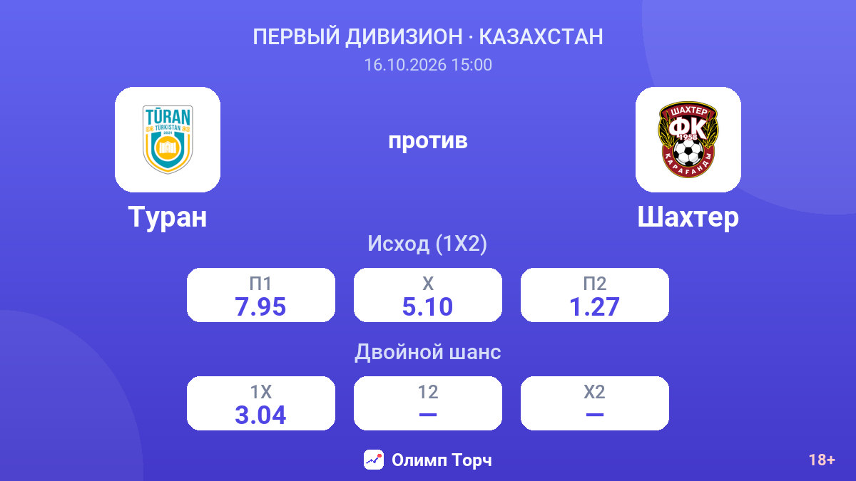 Туран — Шахтер — коэффициенты