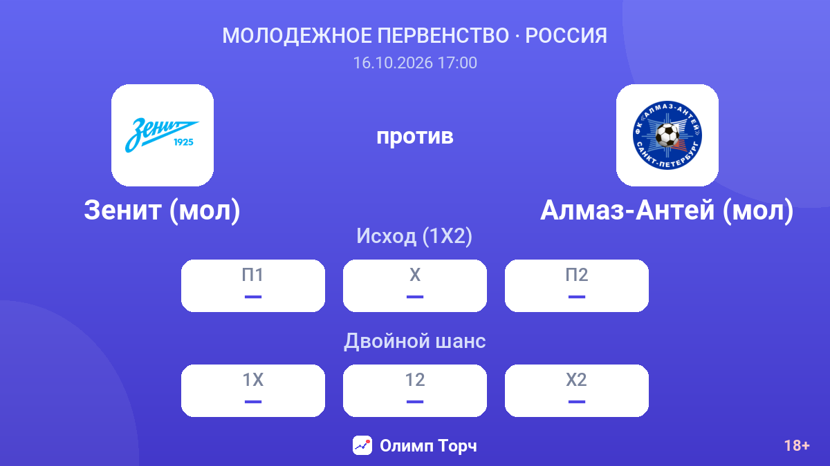 Зенит (мол) — Алмаз-Антей (мол) — коэффициенты