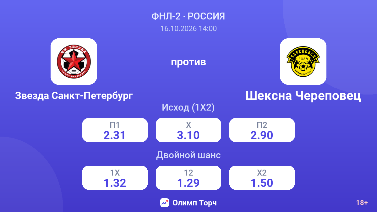 Звезда Санкт-Петербург — Шексна Череповец — коэффициенты