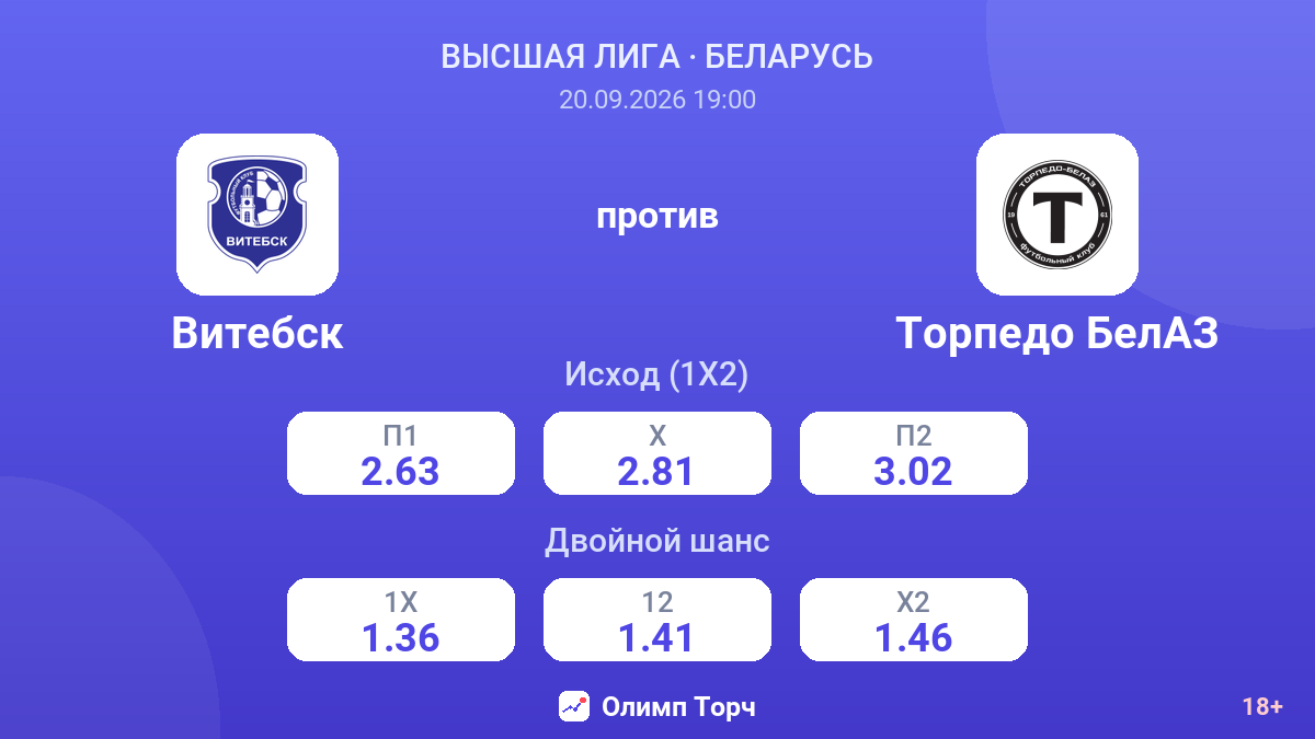 Витебск — Торпедо БелАЗ — коэффициенты