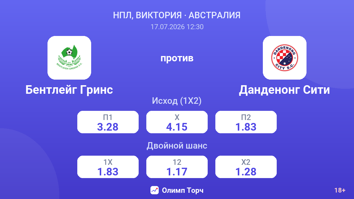 Бентлейг Гринс против Данденонг Сити — коэффициенты