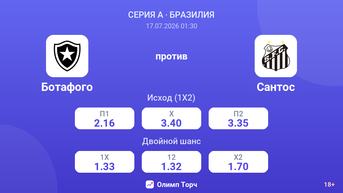 Ботафого против Сантос — коэффициенты