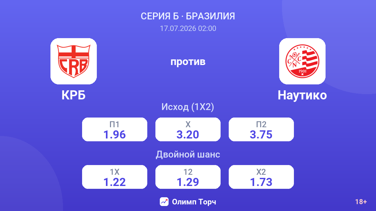 КРБ против Наутико — коэффициенты