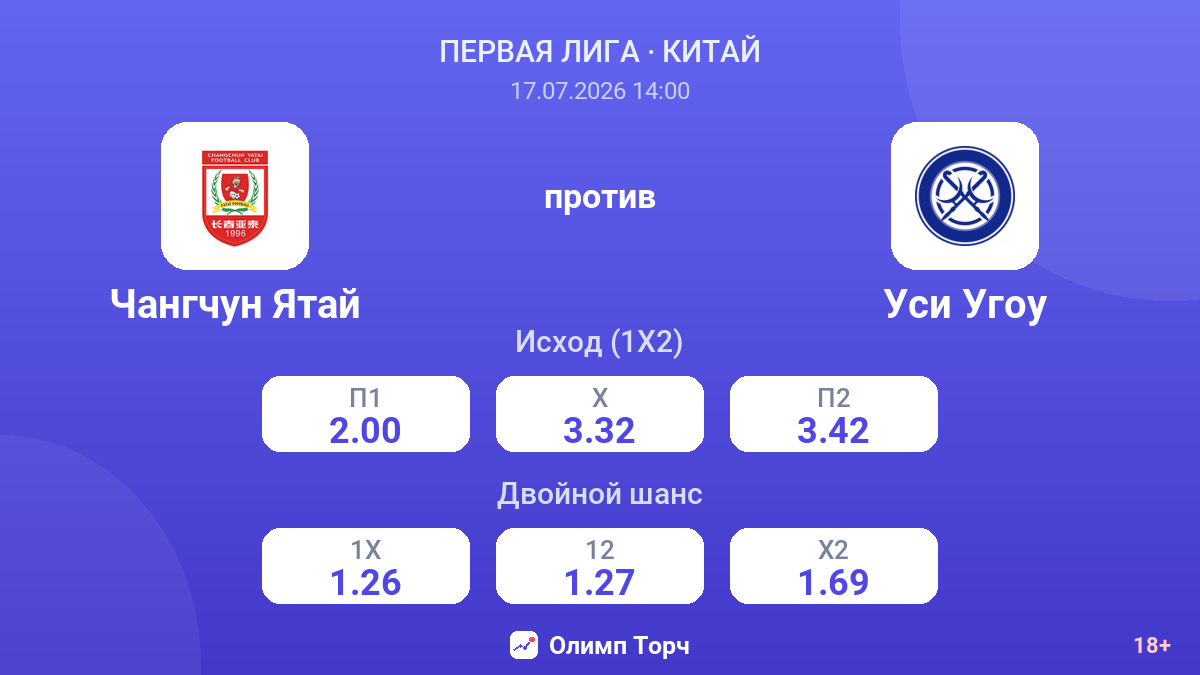 Чангчун Ятай против Уси Угоу — коэффициенты