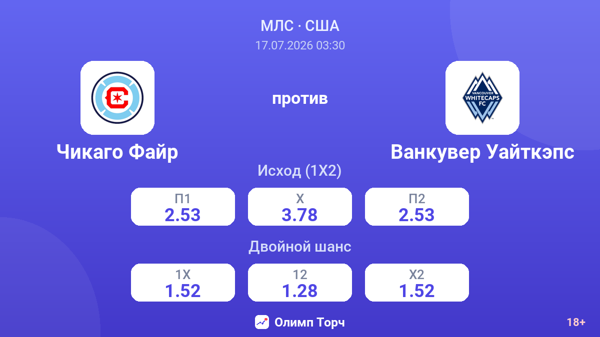 Чикаго Файр против Ванкувер Уайткэпс — коэффициенты