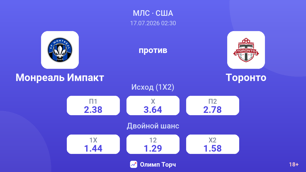 Монреаль Импакт против Торонто — коэффициенты