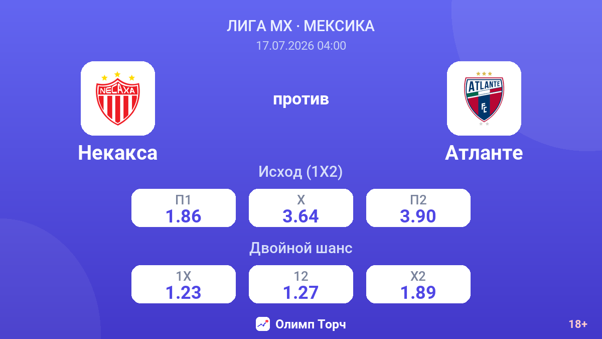 Некакса против Атланте — коэффициенты
