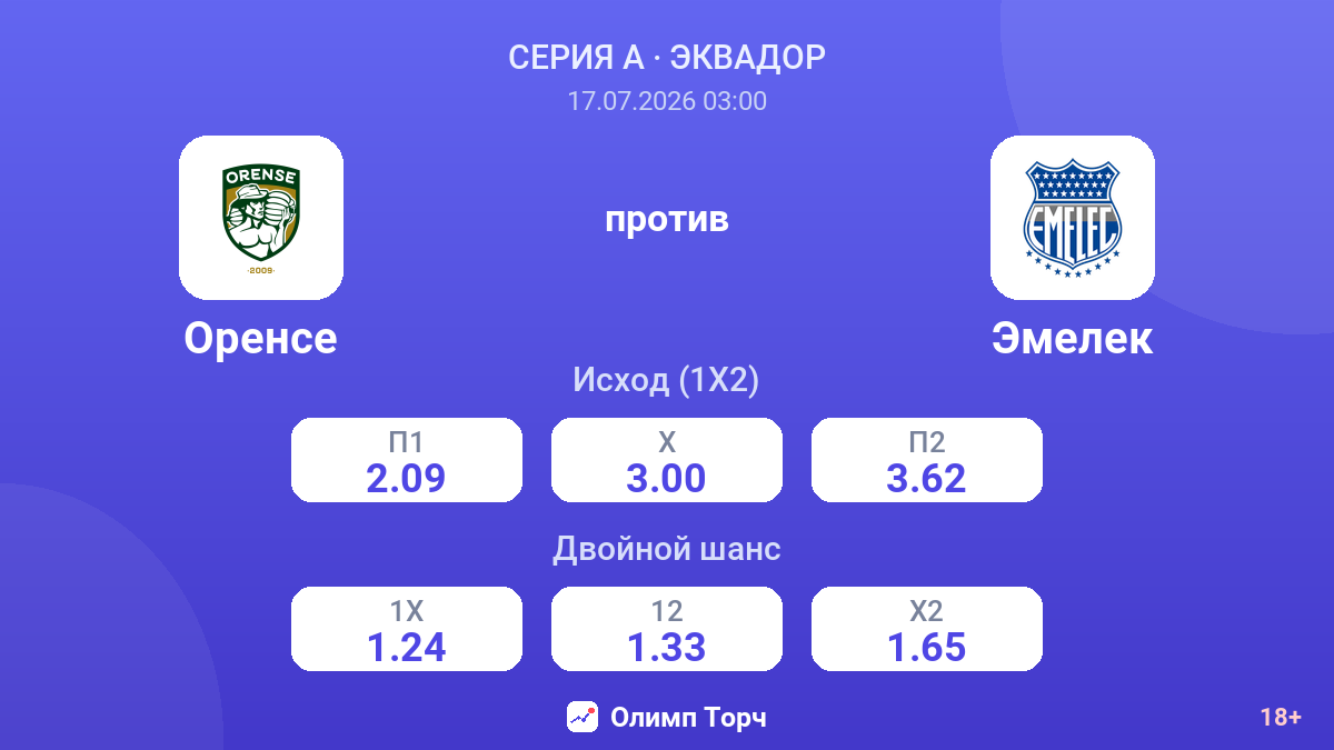 Оренсе против Эмелек — коэффициенты