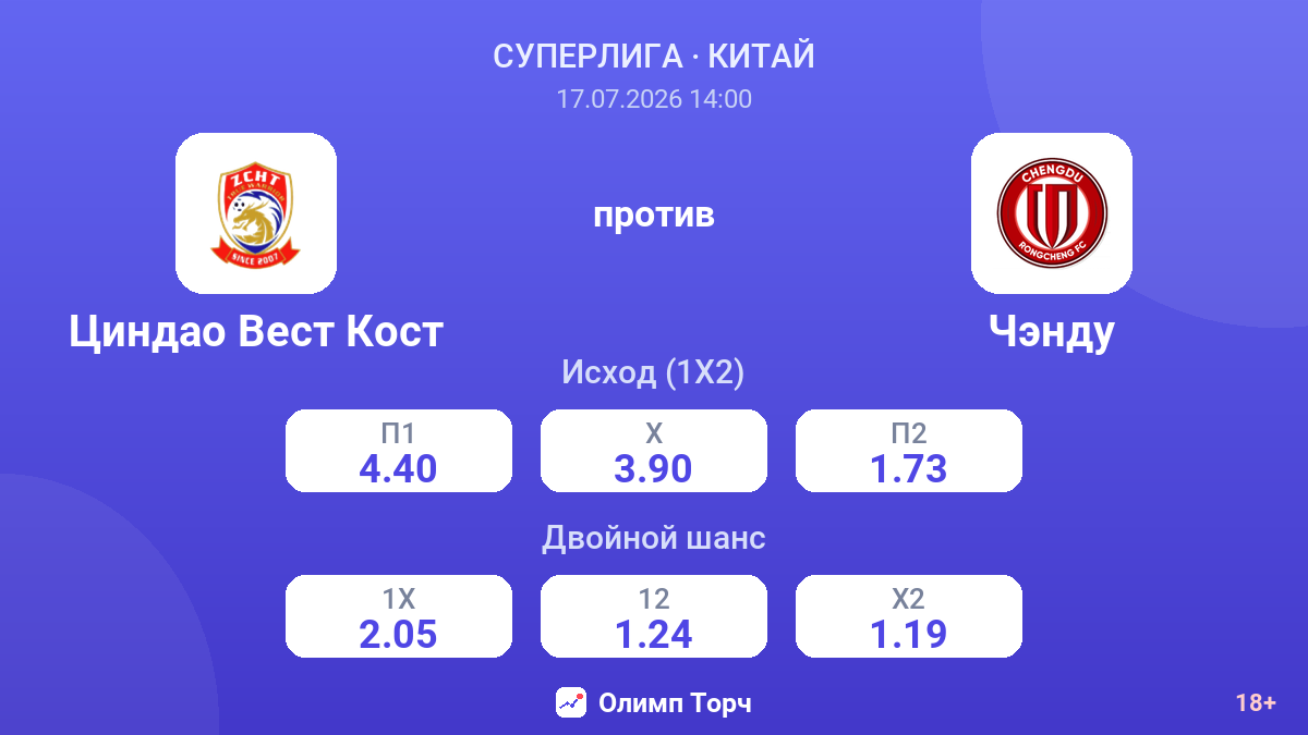 Циндао Вест Кост против Чэнду — коэффициенты