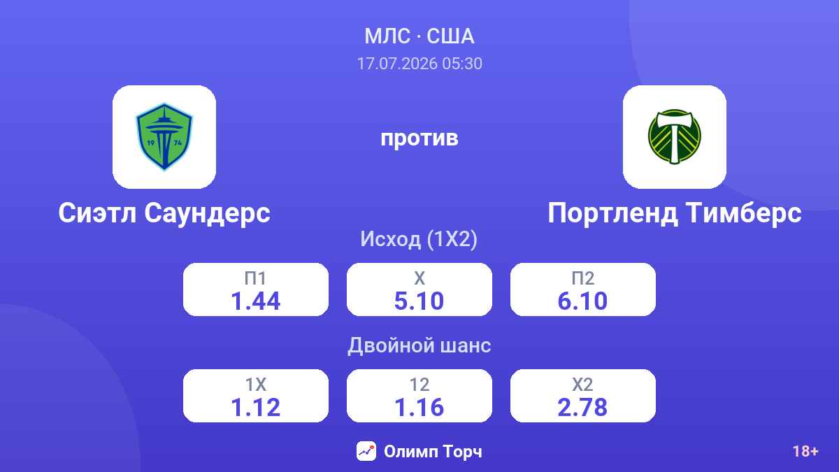Сиэтл Саундерс против Портленд Тимберс — коэффициенты