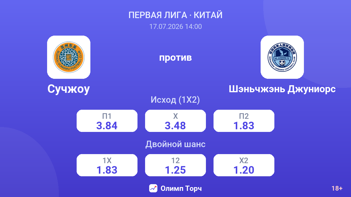Сучжоу против Шэньчжэнь Джуниорс — коэффициенты