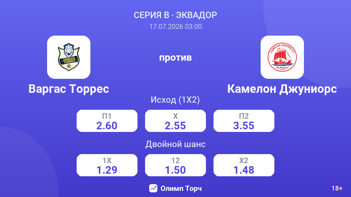 Варгас Торрес против Камелон Джуниорс — коэффициенты