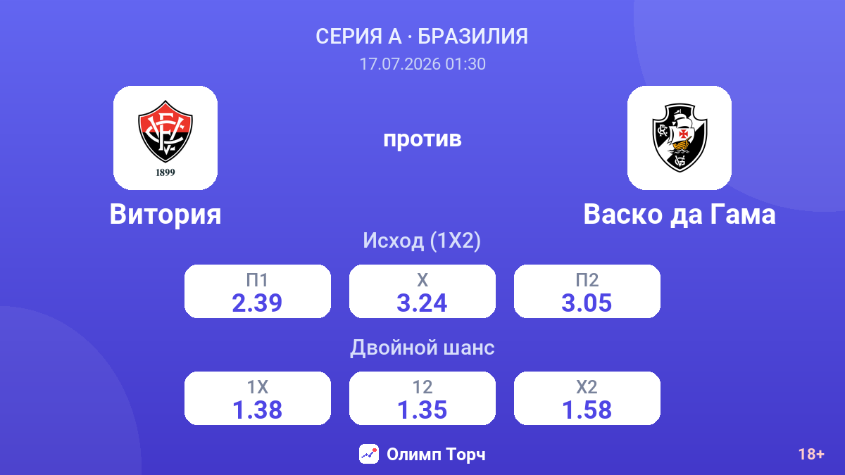 Витория против Васко да Гама — коэффициенты