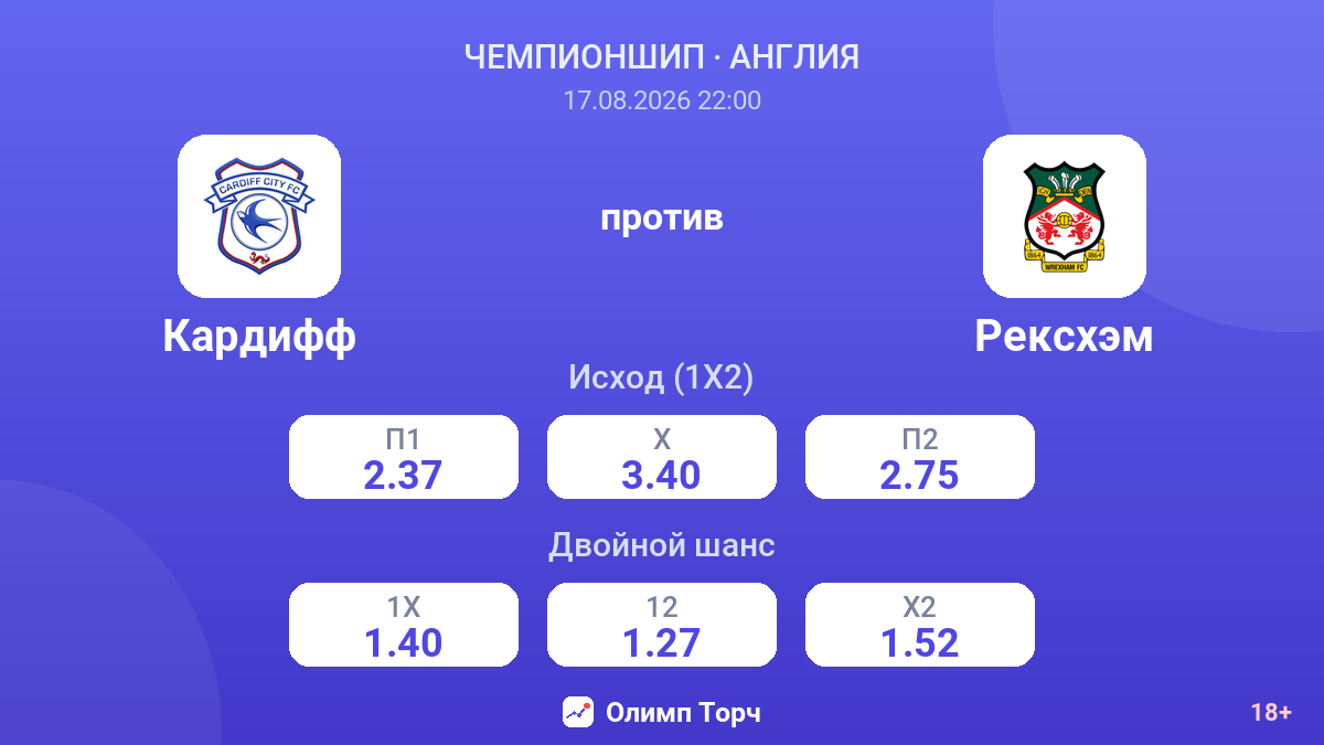 Кардифф — Рексхэм — коэффициенты
