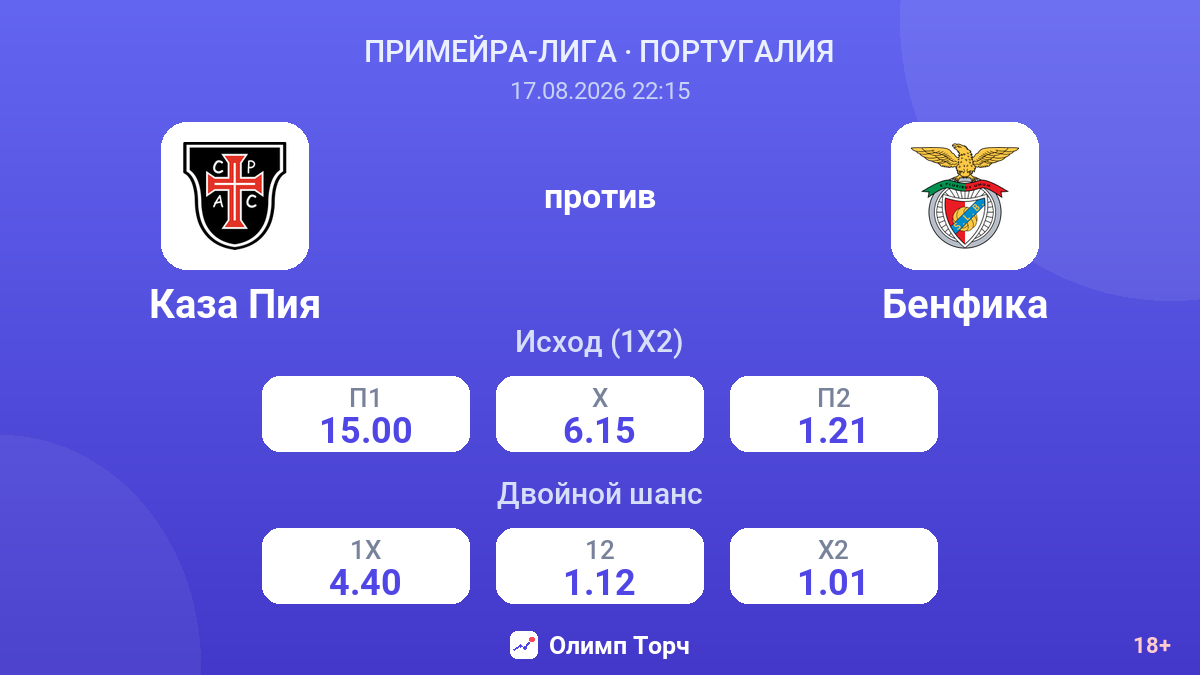 Каза Пия — Бенфика — коэффициенты