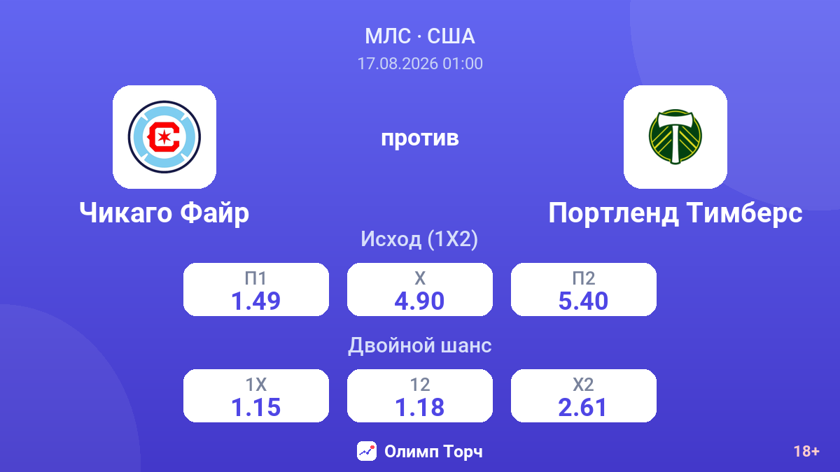 Чикаго Файр — Портленд Тимберс — коэффициенты