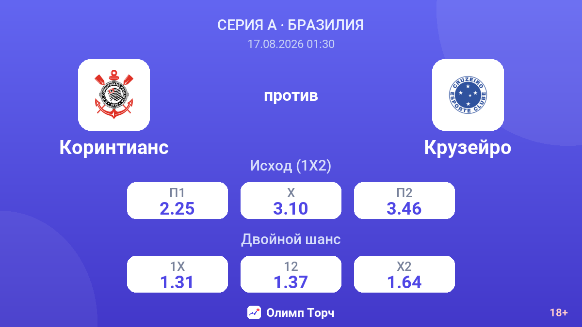 Коринтианс — Крузейро — коэффициенты