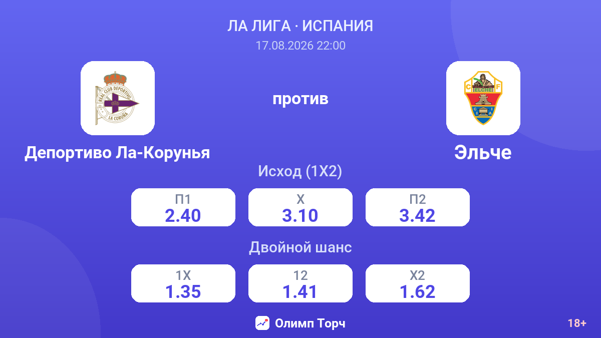 Депортиво Ла-Корунья — Эльче — коэффициенты