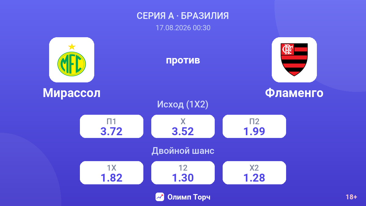 Мирассол — Фламенго — коэффициенты