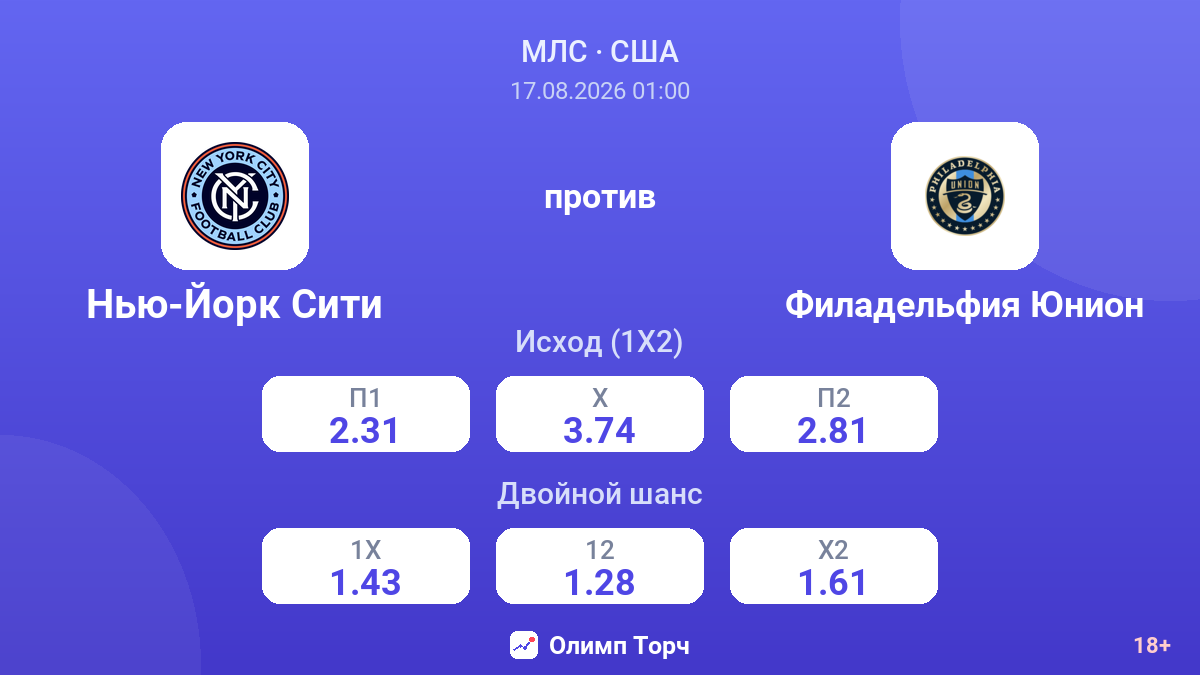 Нью-Йорк Сити — Филадельфия Юнион — коэффициенты