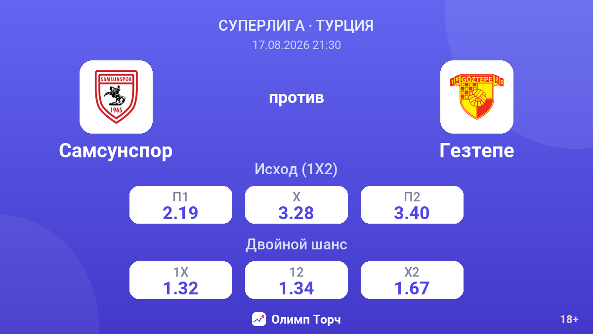 Самсунспор — Гезтепе — коэффициенты