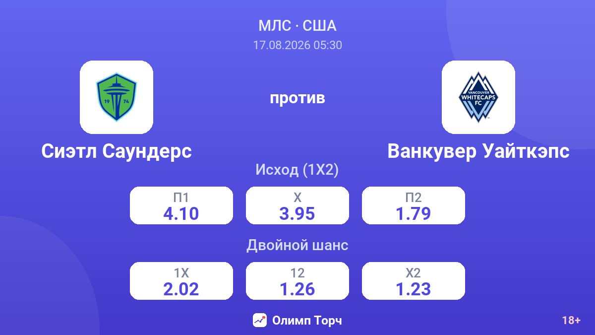 Сиэтл Саундерс — Ванкувер Уайткэпс — коэффициенты