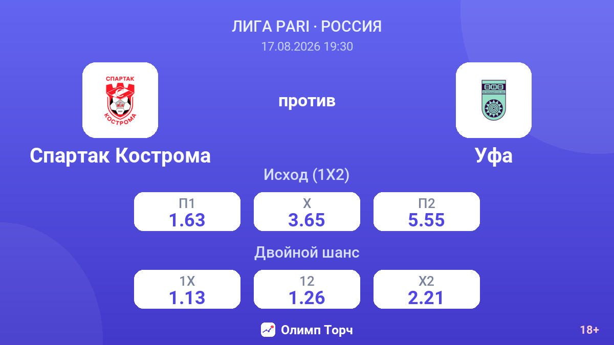 Спартак Кострома — Уфа — коэффициенты